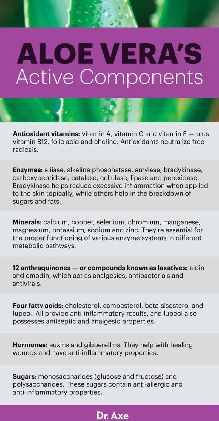 Aloe vera benefits & components - Dr. Axe