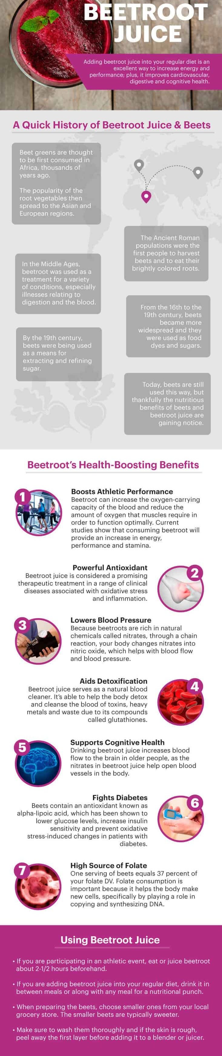 Beetroot juice guide - Dr. Axe