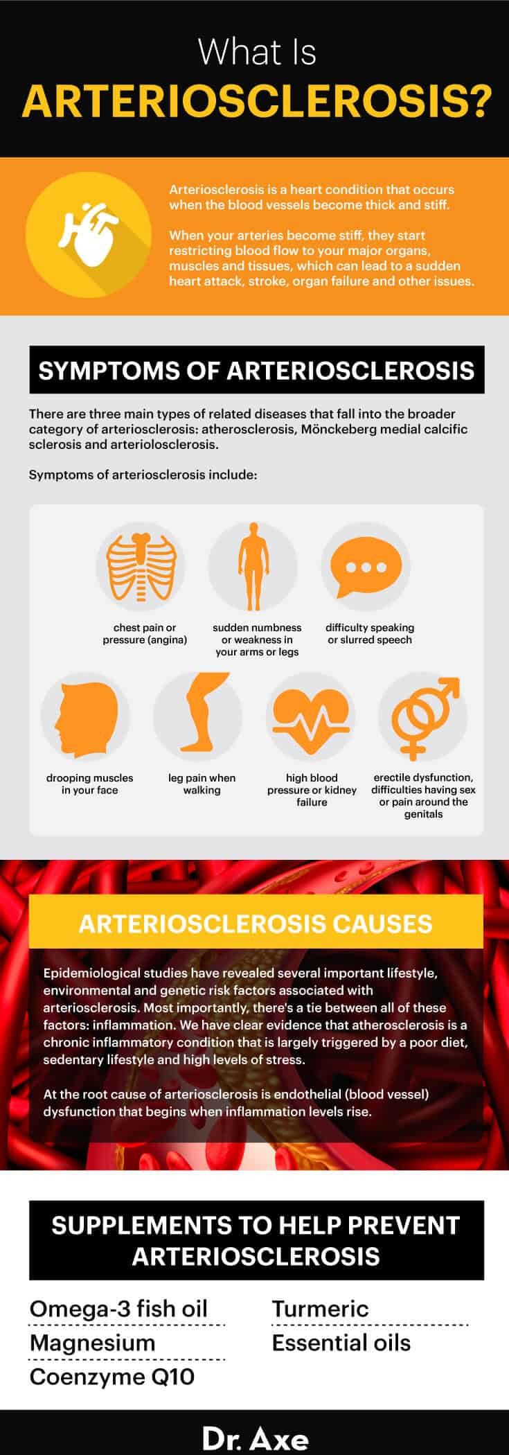 What is arteriosclerosis? - Dr. Axe