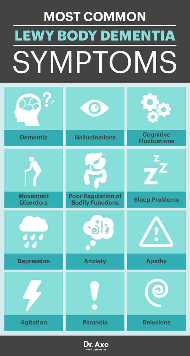 Lewy body dementia symptoms - Dr. Axe