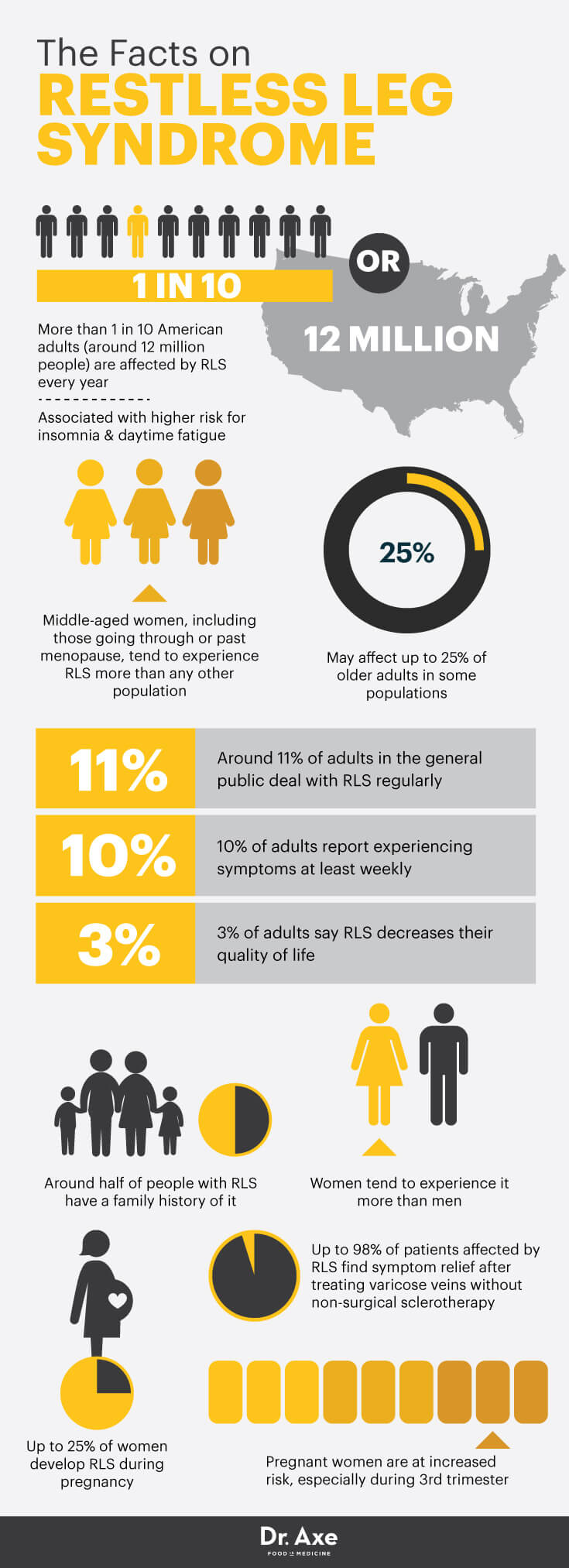 Restless leg syndrome facts - Dr. Axe