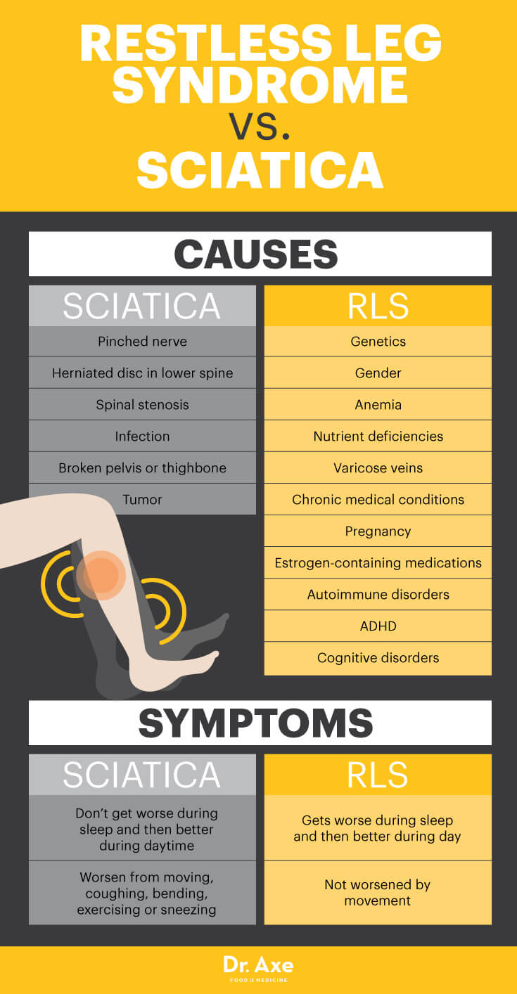 Restless leg syndrome vs. sciatica - Dr. Axe