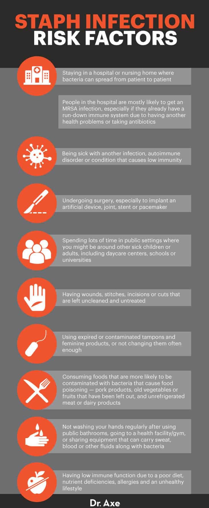 Staph infection risk factors - Dr. Axe