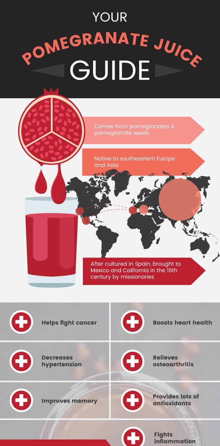 Pomegranate juice guide - Dr. Axe