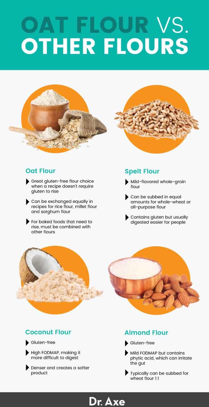 Oat flour vs. other flours - Dr. Axe