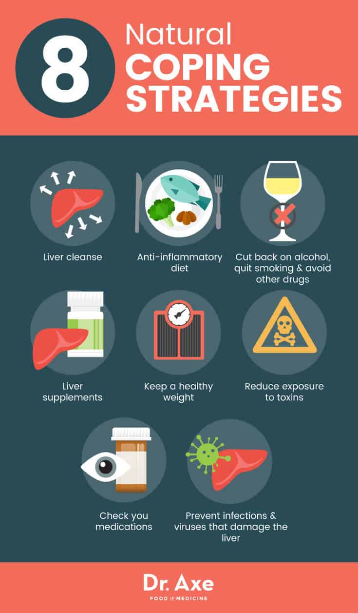 Cirrhosis coping strategies