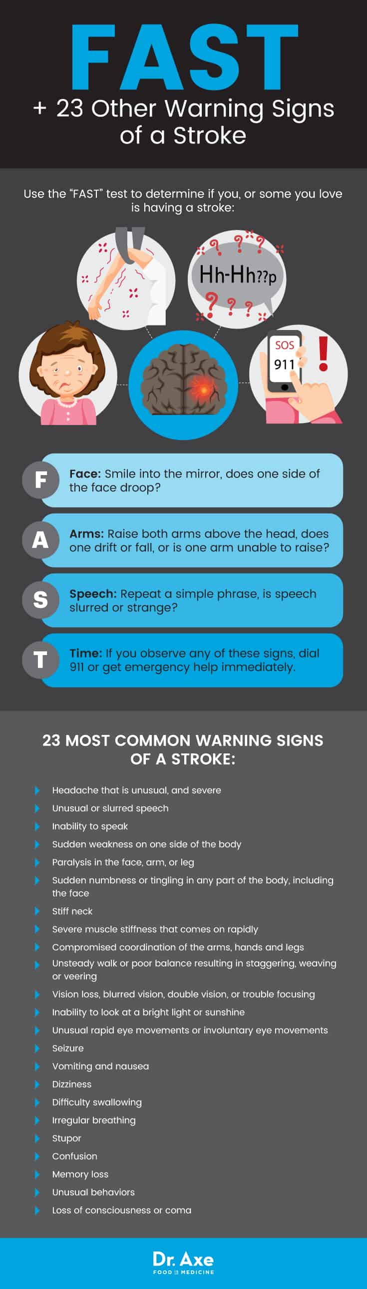 FAST + 23 other warning signs of a stroke - Dr. Axe