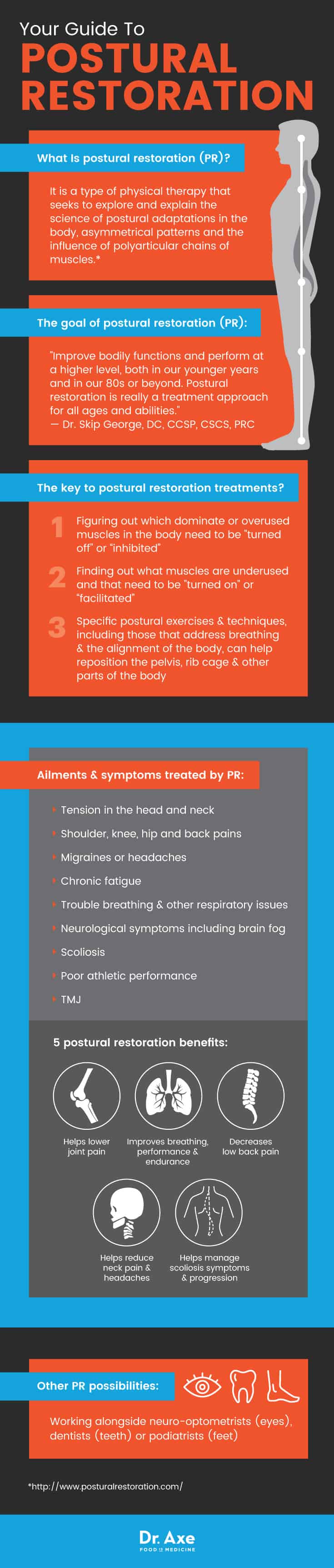 Postural restoration guide - Dr. Axe