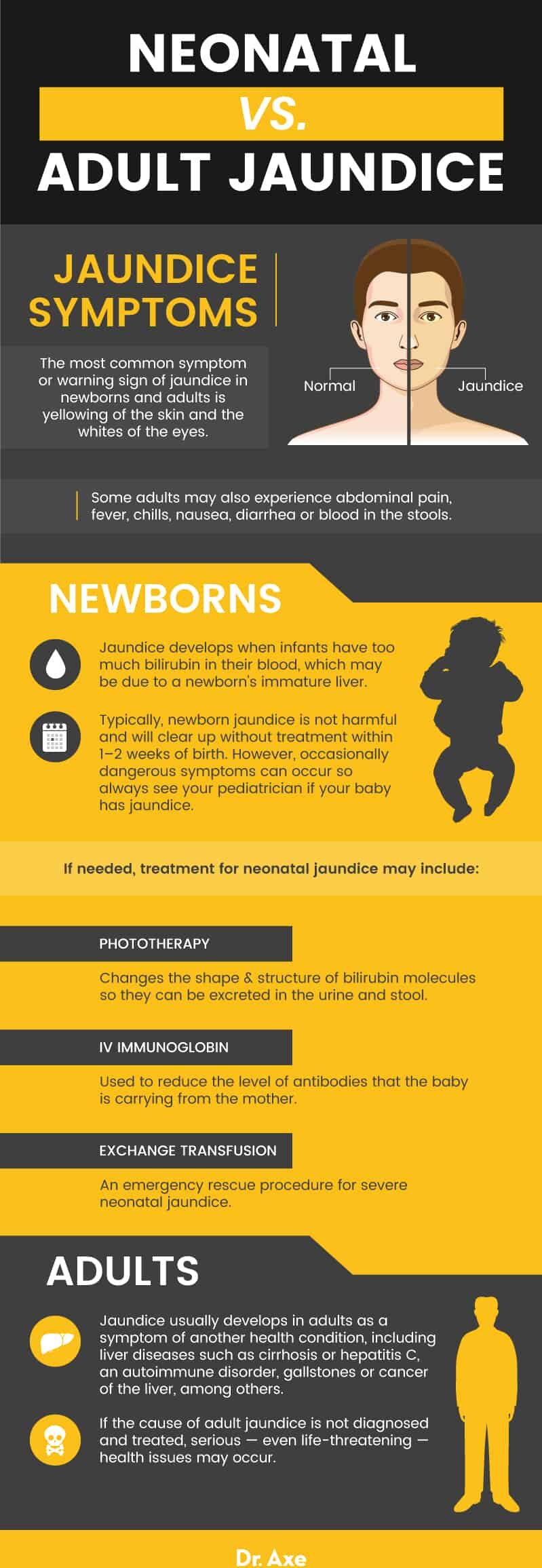 Neonatal vs. adult jaundice - Dr. Axe