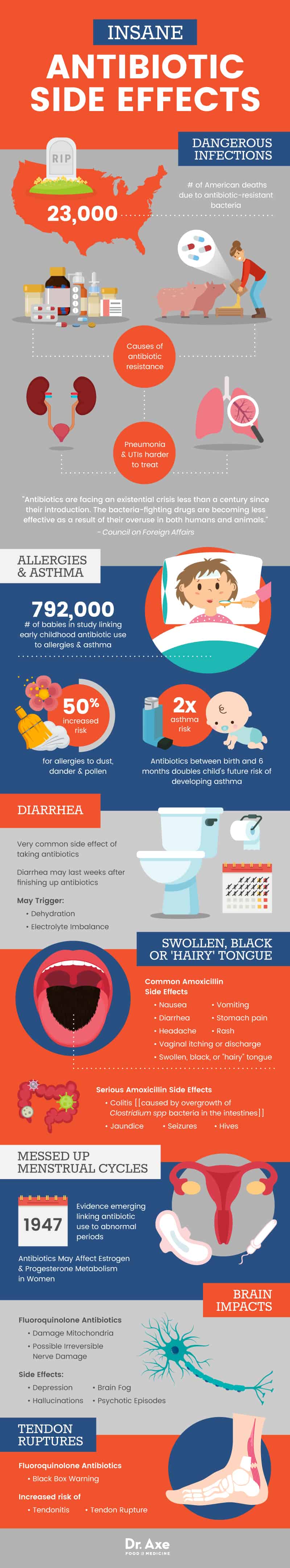 Antibiotic side effects - Dr. Axe