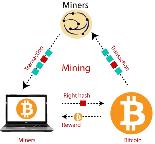 bitcoin mining