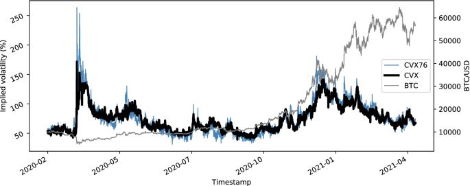 Crypto Market Volatile