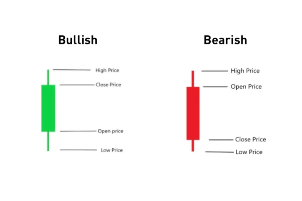 Technical Analysis