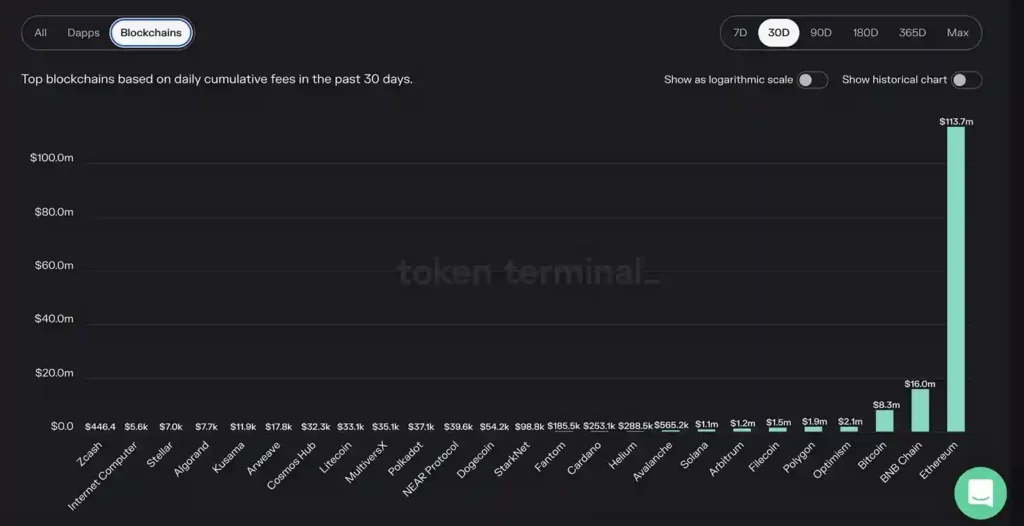 blockchain analytics