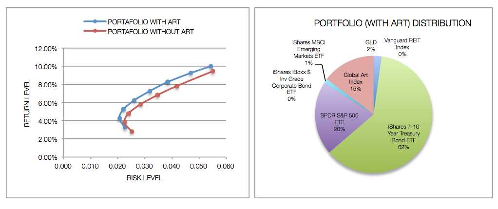 Art market liquidity