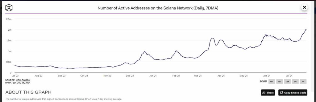 The graph