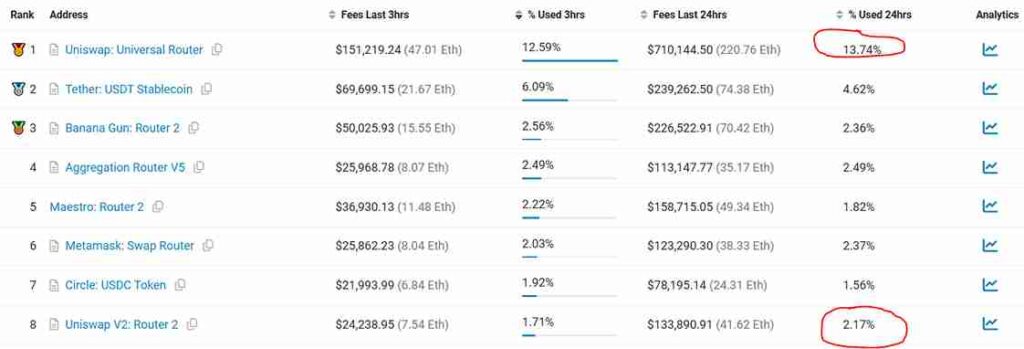 Coinmarketcap