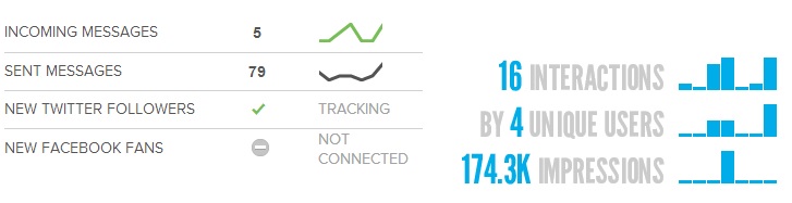 sproutsocial4