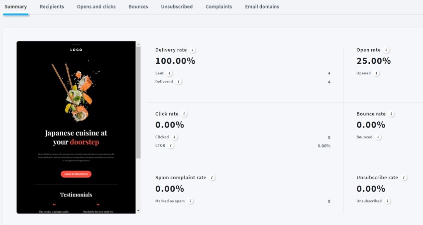 Screenshot of a sample report from GetResponse