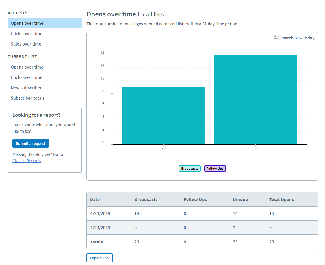 aweber-analytics-reporting-image2