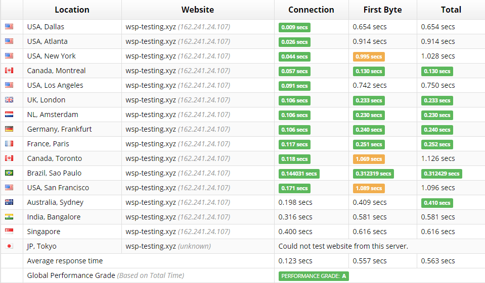 bluehost-performance1