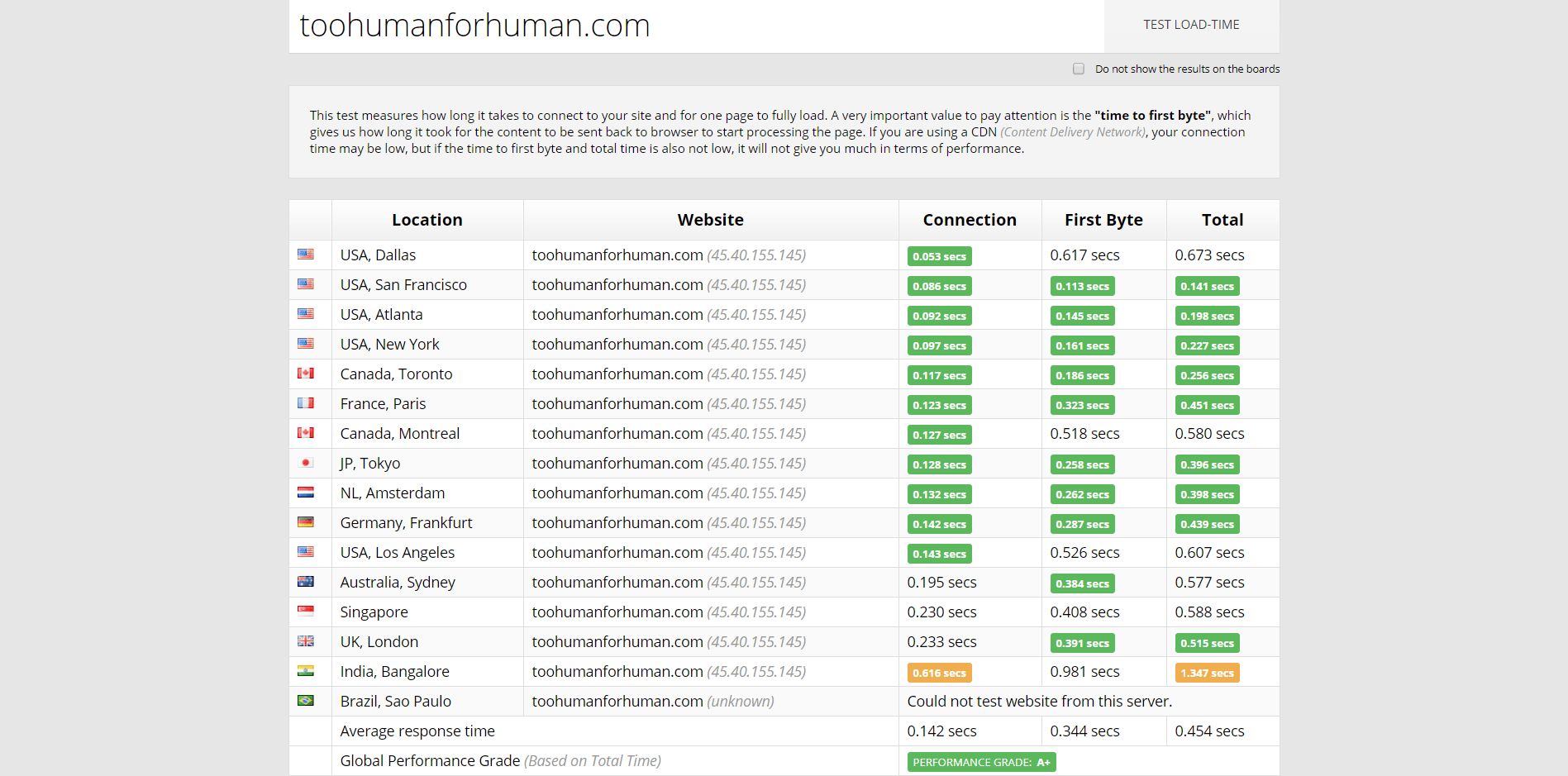 godaddy-performance1