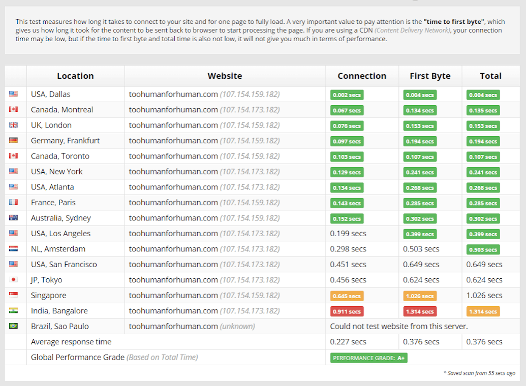 ipage-performance1