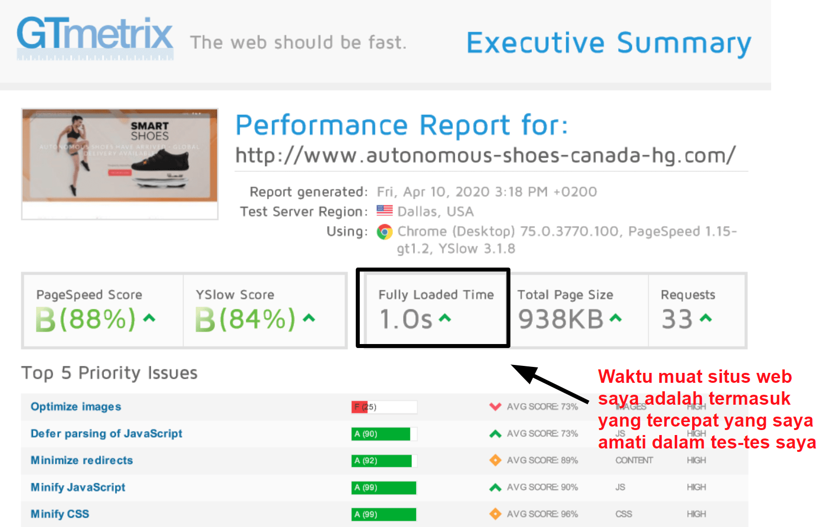 GTmetrix performance results_ID