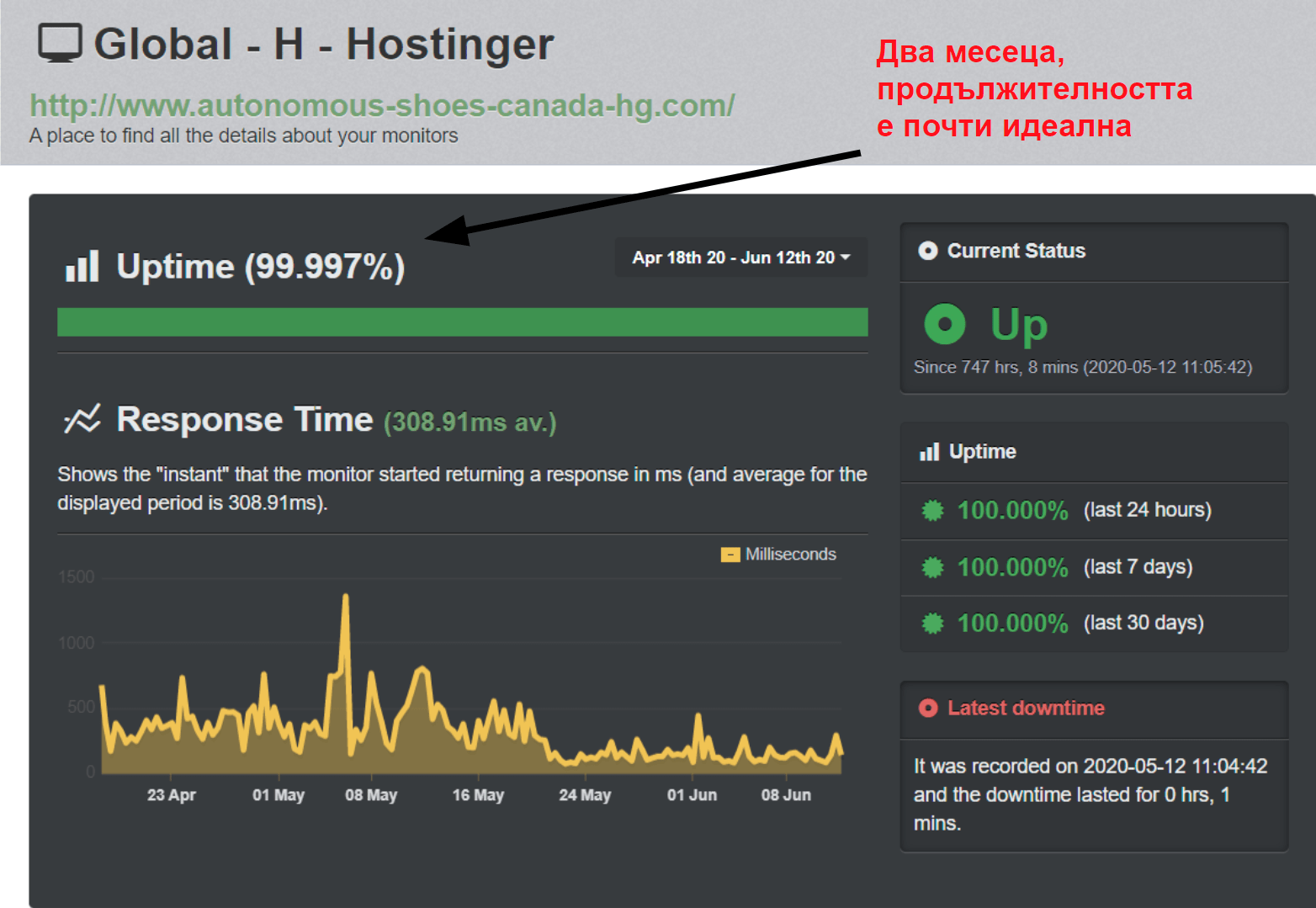 UptimeRobot uptime_BG