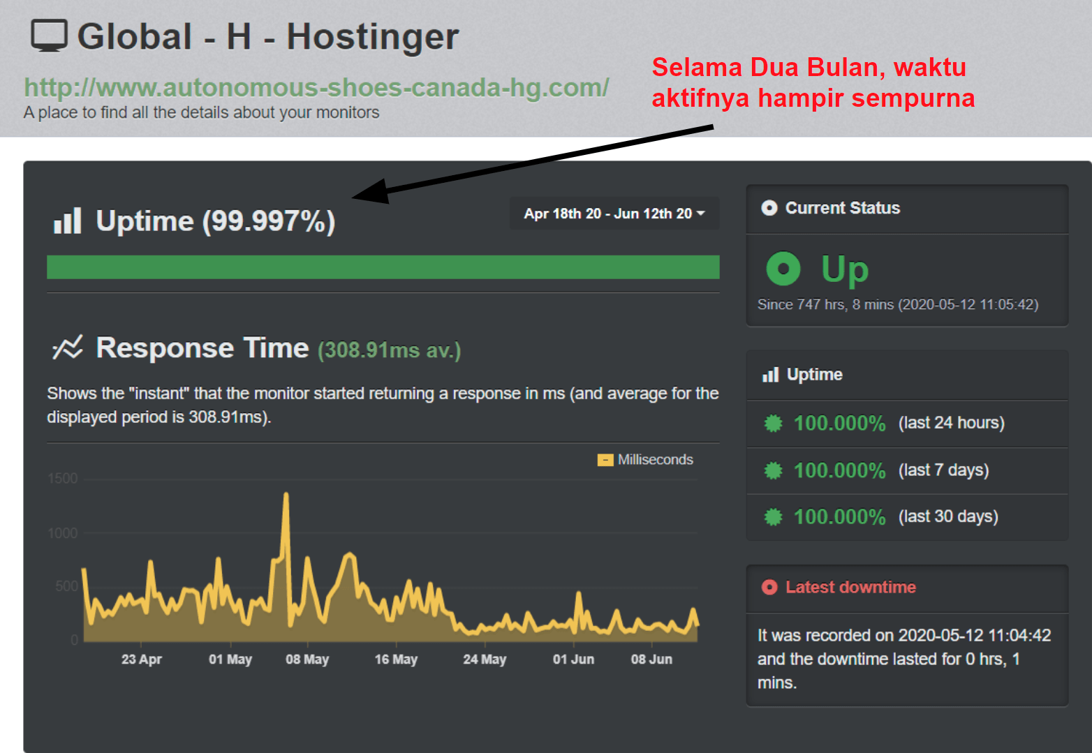 UptimeRobot uptime_ID