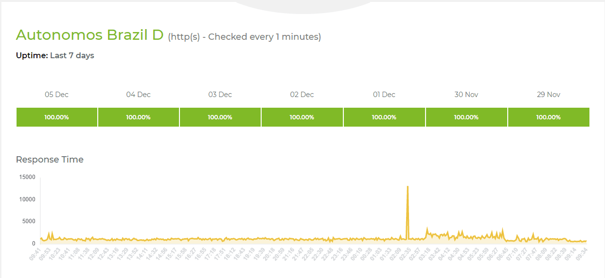 uptime KingHost 2020