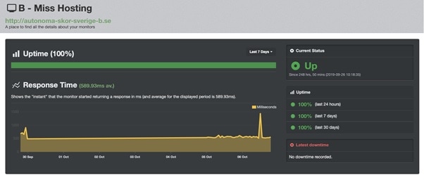 Miss_hosting_performance