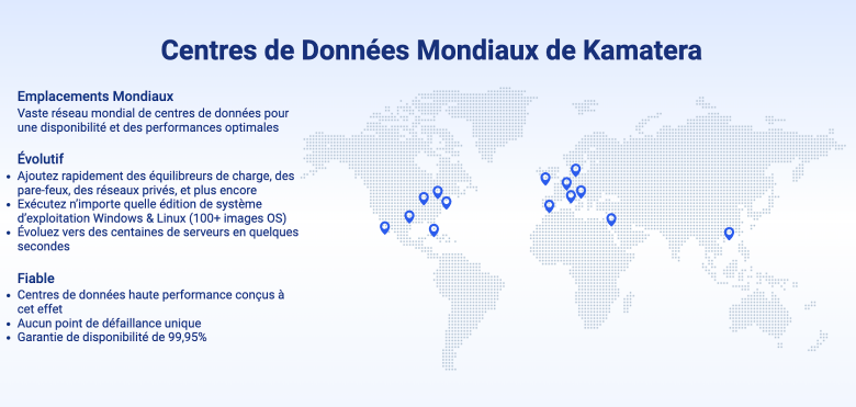 Kamatera data centers map