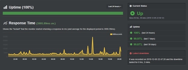 uptime UOL Host 2020