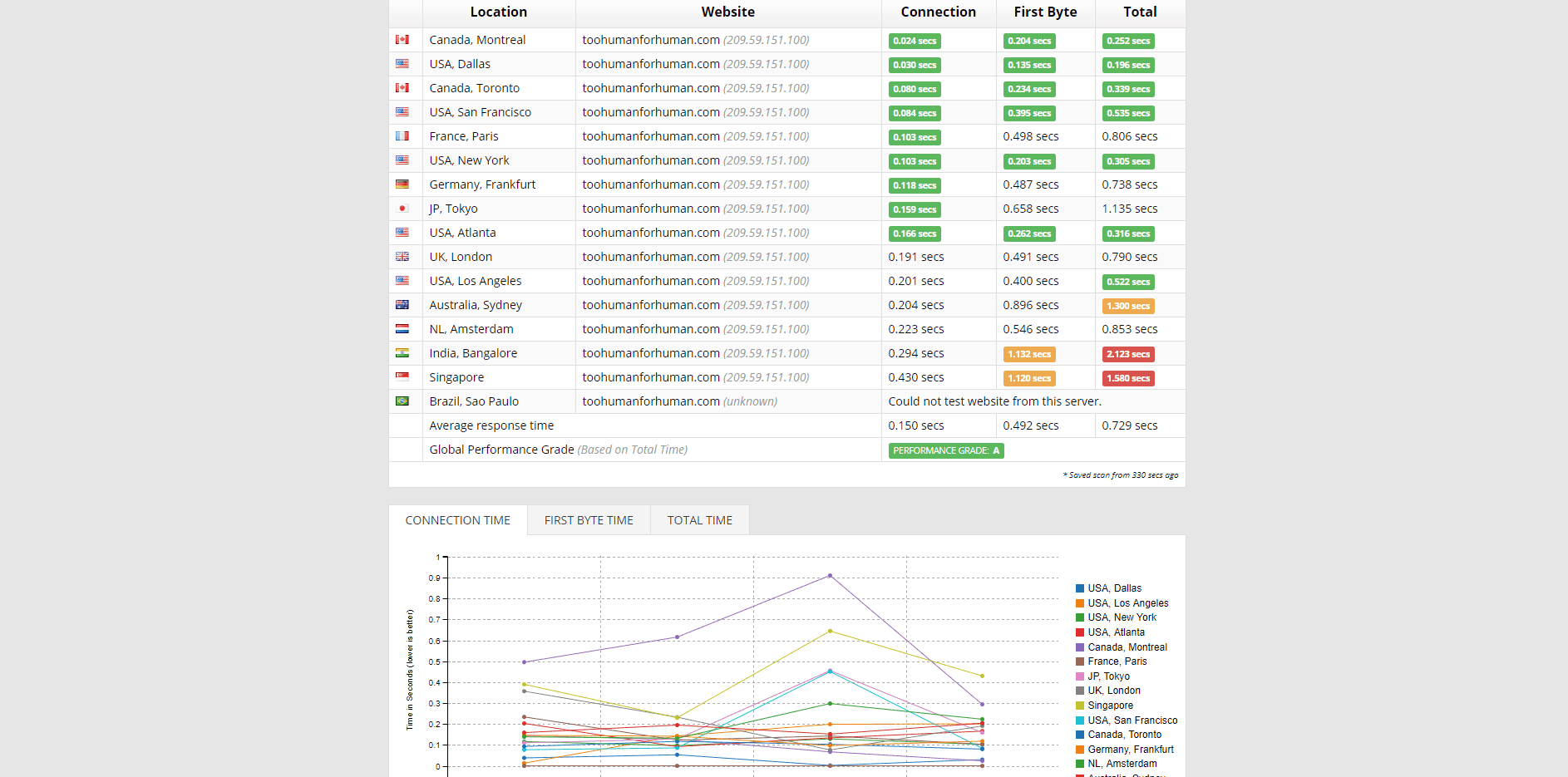 liquid-web-performance1