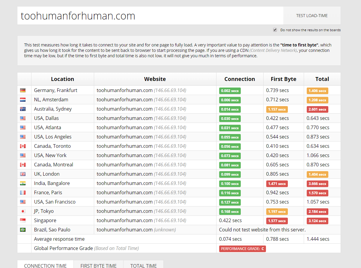 SiteGround-performance1