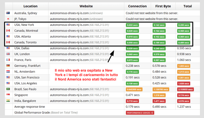 copy-of-interserver-2-0-review-7