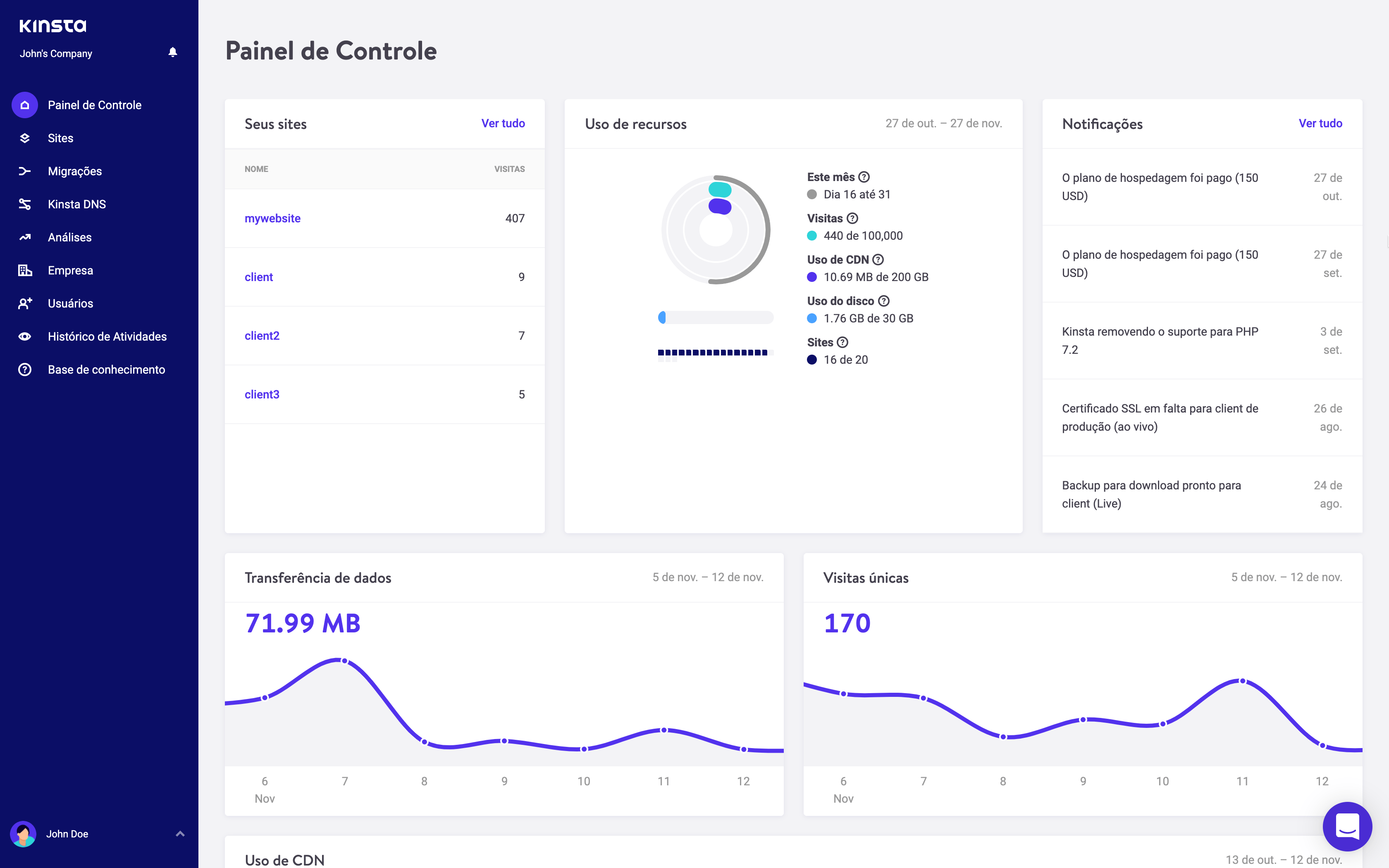 mykinsta dashboard pt