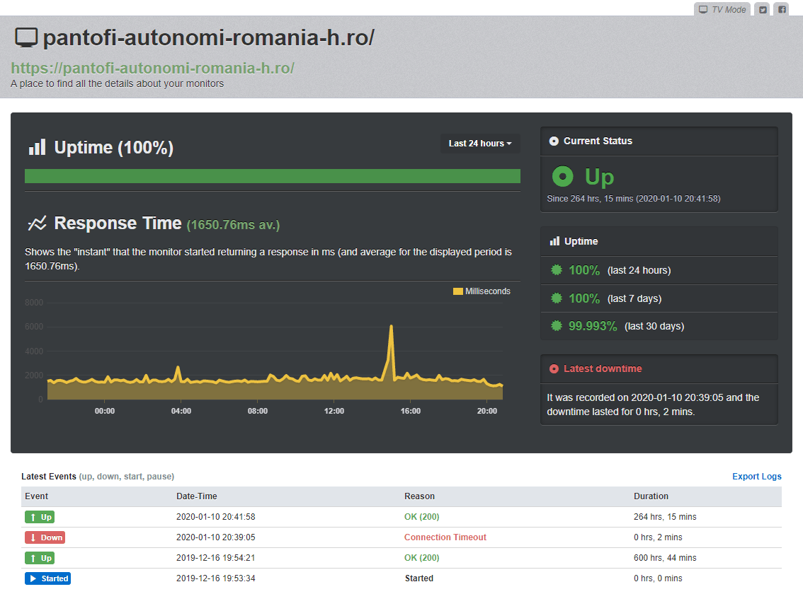 Uptime server Hostico