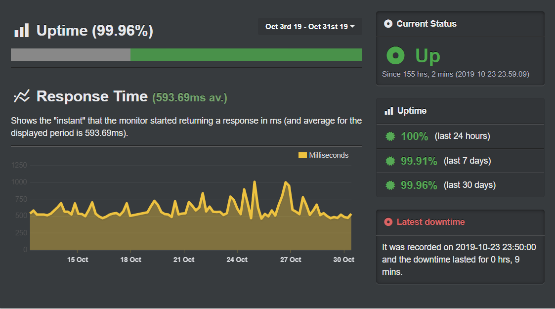 uptimerobot az.pl test