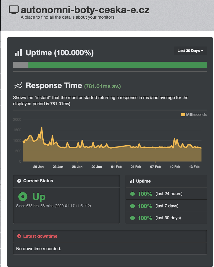 Dostupnost testovaného webu