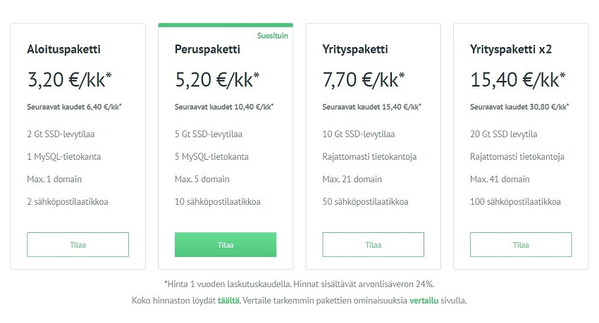 Suomen Hostingpalvelu pricing optimage2