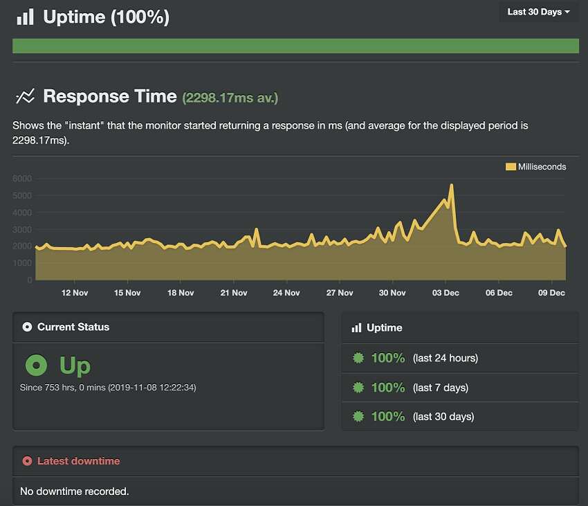 Suomen Hostingpalvelu uptime optimage2