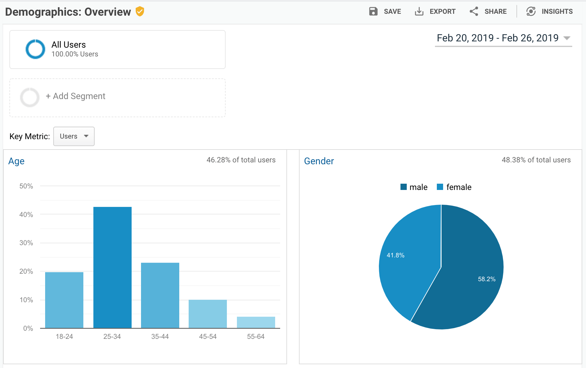 The Ultimate Beginner's Guide to Google Analytics-image23