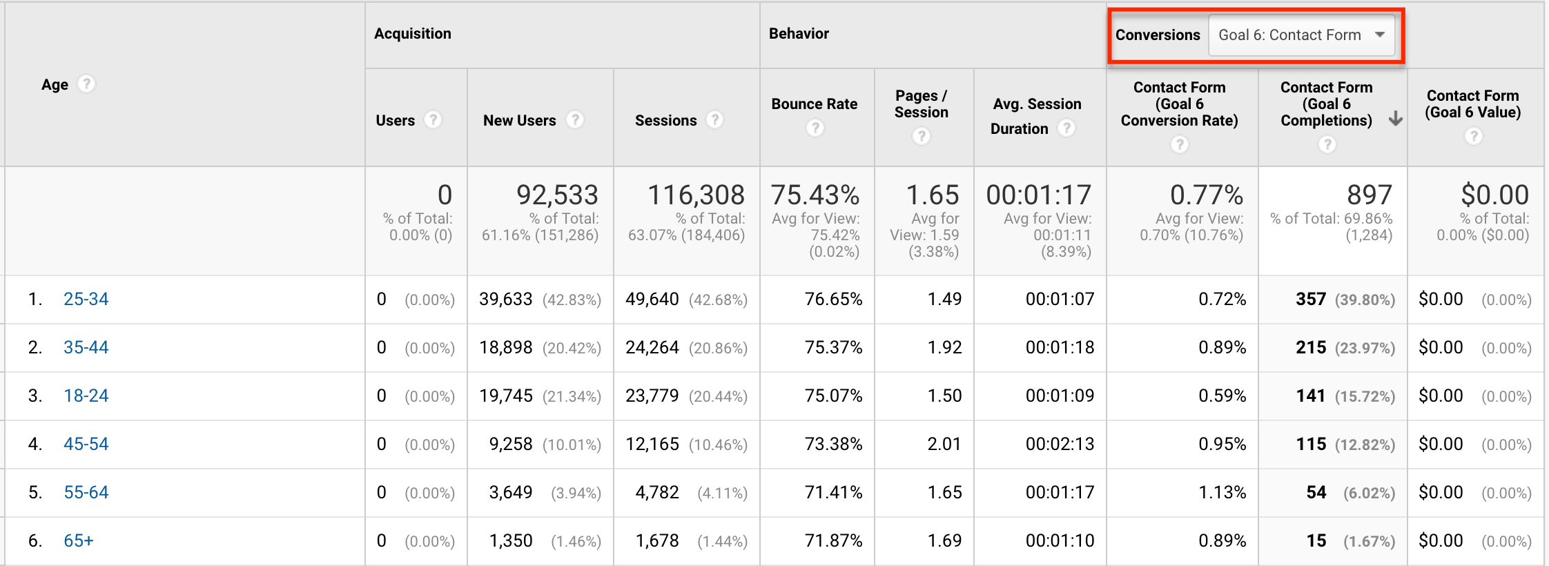 The Ultimate Beginner's Guide to Google Analytics-image24