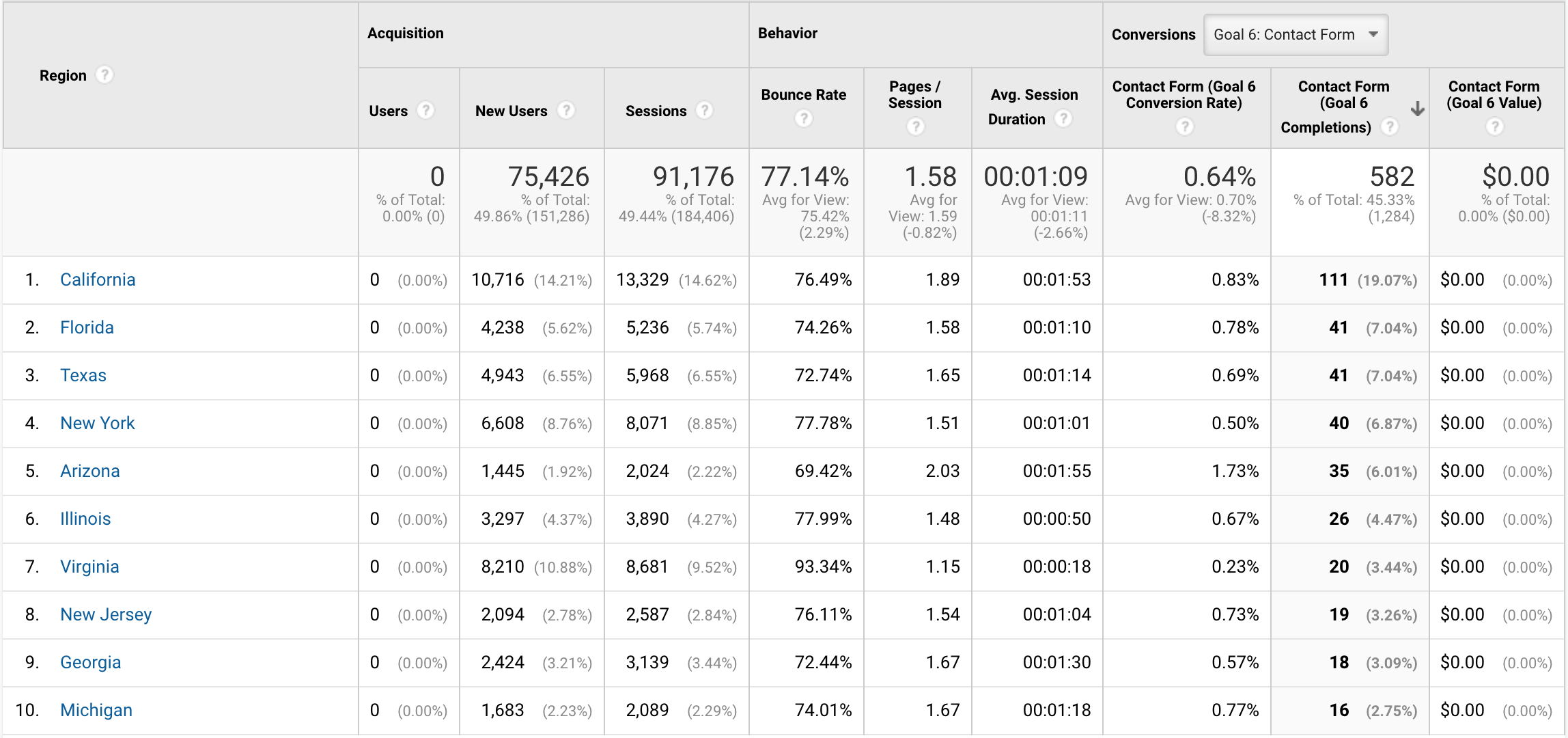 The Ultimate Beginner's Guide to Google Analytics-image26