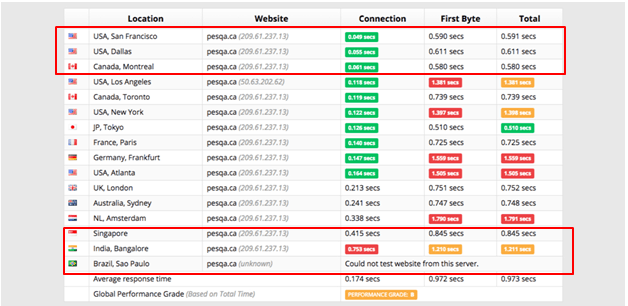 superb-internet-performance1