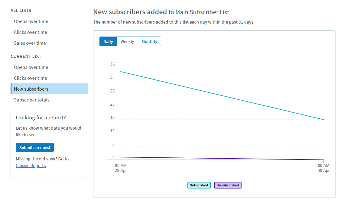 Read AWeber Analytics Like a Pro - Email Strategy Guide 2024-image5