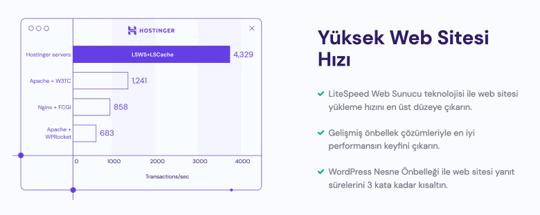 Hostinger performance features