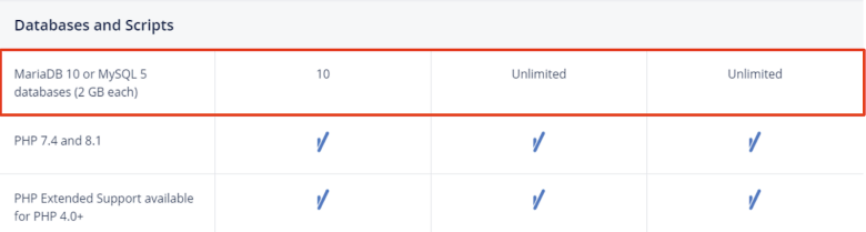 1&1 IONOS shared hosting MySQL database features